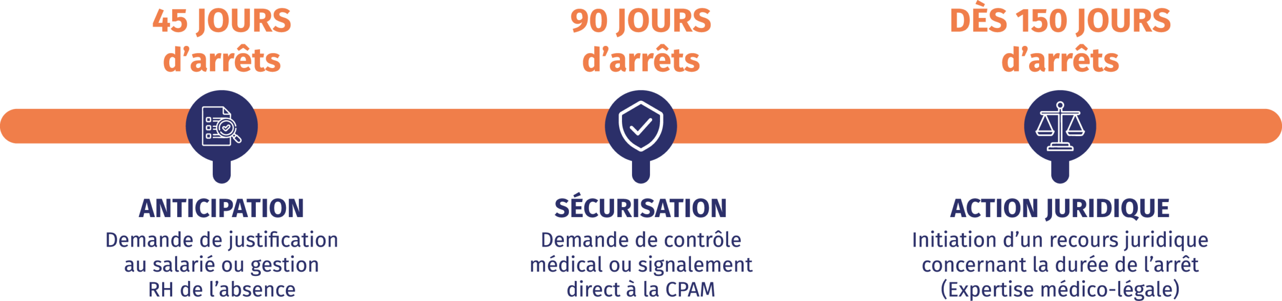 frise onelaw interventions ciblees absenteisme