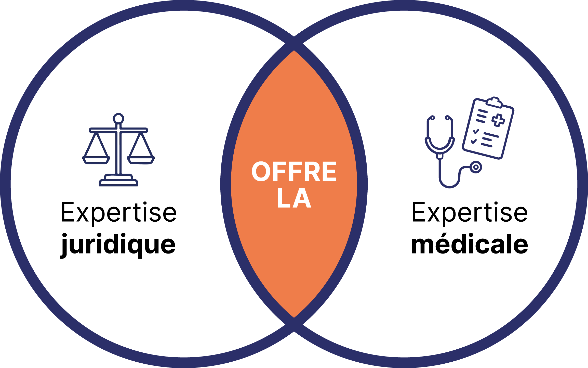 schéma proposition Onelaw
